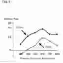 Fig. 07 - Evaluation of inhibitory circuit and use thereof