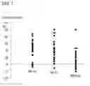 Fig. 09 - Evaluation of inhibitory circuit and use thereof
