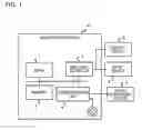 Fig. 02 - Measurement device and measurement method
