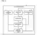 Fig. 03 - Measurement device and measurement method