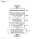 Fig. 07 - Measurement device and measurement method