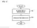 Fig. 10 - Measurement device and measurement method