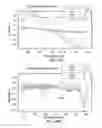 Fig. 42 - INGESTIBLE DEVICE AND ASSOCIATED METHODS