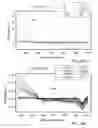 Fig. 45 - Ingestible Device and Associated Methods