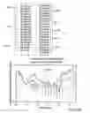 Fig. 61 - Ingestible Device and Associated Methods