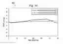 Fig. 09 - Pressure sensing intravascular devices with reduced drift and associated systems and methods