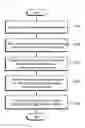 Fig. 03 - Adaptive medical image transmission device and method