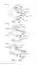 Fig. 19 - Staple forming pocket arrangements