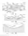 Fig. 52 - Staple forming pocket arrangements