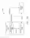 Fig. 55 - Surgical instrument with primary and safety processors