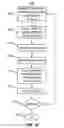 Fig. 08 - Double threaded guidance or stiffening wire for multiple use vertebral augmentation (VA) balloon