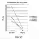 Fig. 34 - Methods and devices for treating sleep apnea