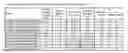 Fig. 02 - Beamed elastic laminate properties