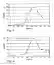 Fig. 04 - Method for production of disposable absorbent articles
