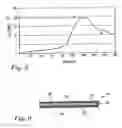 Fig. 05 - Method for production of disposable absorbent articles