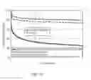Fig. 33 - Disposable absorbent articles having cuffs of improved stretch laminate structure