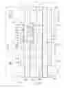 Fig. 20 - Shaped nonwoven