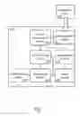 Fig. 02 - System For Guiding Blind And Method Thereof