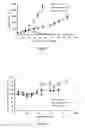Fig. 03 - Liposomes useful for drug delivery