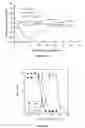 Fig. 11 - Liposomes useful for drug delivery