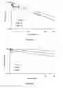 Fig. 15 - Liposomes useful for drug delivery