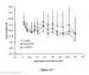 Fig. 19 - Liposomes useful for drug delivery