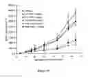 Fig. 20 - Liposomes useful for drug delivery