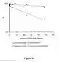Fig. 24 - Liposomes useful for drug delivery