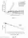 Fig. 25 - Liposomes useful for drug delivery