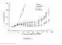 Fig. 29 - Liposomes useful for drug delivery