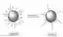 Fig. 01 - Lipid-derived neutral nanoparticles