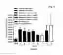 Fig. 07 - METHODS AND COMPOSITIONS FOR TREATING PROLIFERATIVE DISEASES