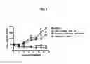 Fig. 09 - METHODS AND COMPOSITIONS FOR TREATING PROLIFERATIVE DISEASES