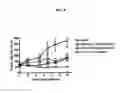 Fig. 10 - METHODS AND COMPOSITIONS FOR TREATING PROLIFERATIVE DISEASES