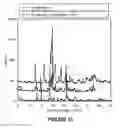 Fig. 07 - Method for improving the dissolution profile of a biologically active material