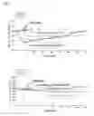 Fig. 10 - PROCESS FOR THE PREPARATION OF POROUS MICROPARTICLES