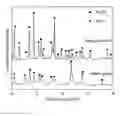Fig. 01 - Nanoparticle Composition and Methods for Synthesis Thereof