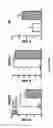 Fig. 04 - Compositions and methods for treating muscular dystrophy and other disorders