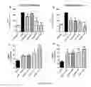 Fig. 10 - Multifunctional cytoprotectant for treatment of pathogenic processes mediated by oxidative stress and toxic electrophiles