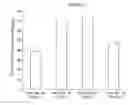 Fig. 02 - Methods and compositions for administration of TRPV1 agonists