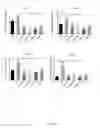 Fig. 08 - COMPOSITIONS AND METHODS FOR THE REDUCTION OR PREVENTION OF HEPATIC STEATOSIS