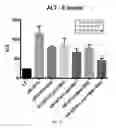 Fig. 16 - COMPOSITIONS AND METHODS FOR THE REDUCTION OR PREVENTION OF HEPATIC STEATOSIS