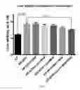 Fig. 17 - COMPOSITIONS AND METHODS FOR THE REDUCTION OR PREVENTION OF HEPATIC STEATOSIS