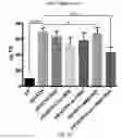 Fig. 19 - COMPOSITIONS AND METHODS FOR THE REDUCTION OR PREVENTION OF HEPATIC STEATOSIS