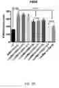 Fig. 33 - COMPOSITIONS AND METHODS FOR THE REDUCTION OR PREVENTION OF HEPATIC STEATOSIS