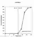Fig. 02 - Enhanced bioavailability of polyunsaturated fatty acids