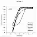 Fig. 03 - Enhanced bioavailability of polyunsaturated fatty acids
