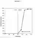 Fig. 06 - Enhanced bioavailability of polyunsaturated fatty acids