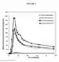 Fig. 07 - Enhanced bioavailability of polyunsaturated fatty acids