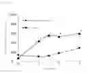 Fig. 05 - AGENT FOR IMPROVING BRAIN FUNCTION AND AGENT FOR PREVENTING OR TREATING COGNITIVE IMPAIRMENT